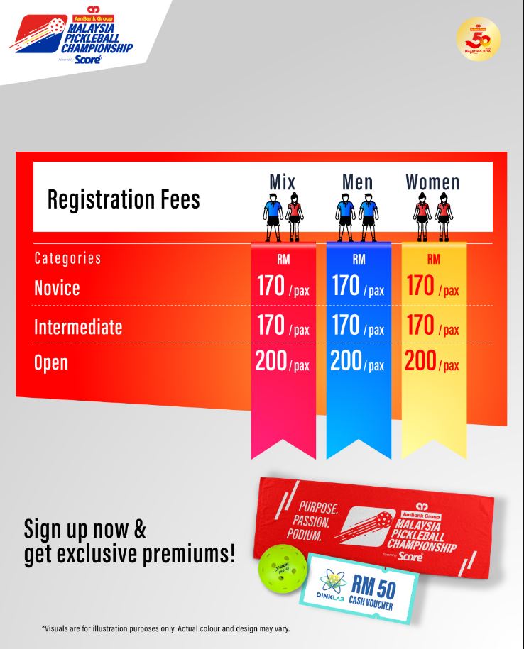 AmBank Malaysia Pickleball Championship 2025