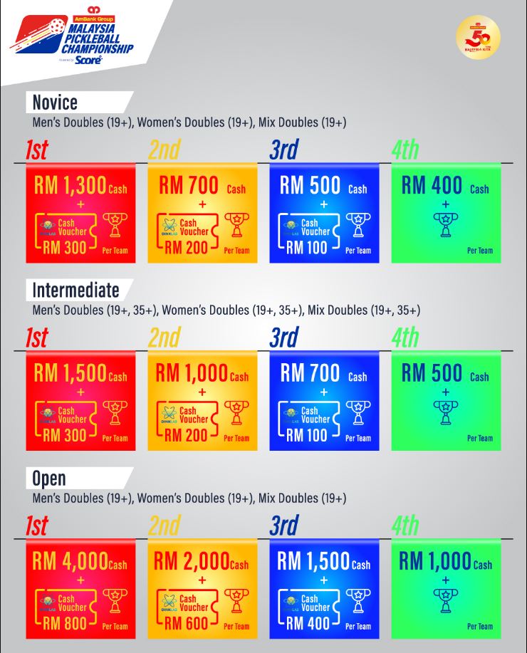 AmBank Malaysia Pickleball Championship 2025