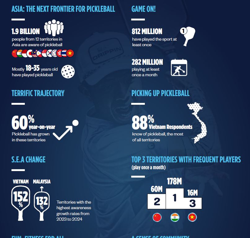 State of Play in Asia