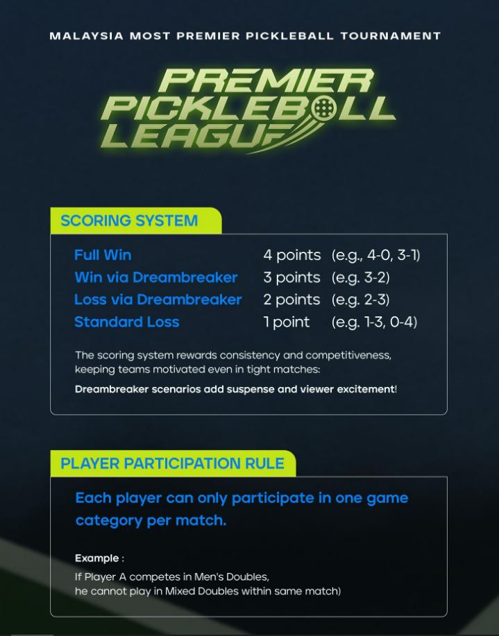 Premier Pickleball League