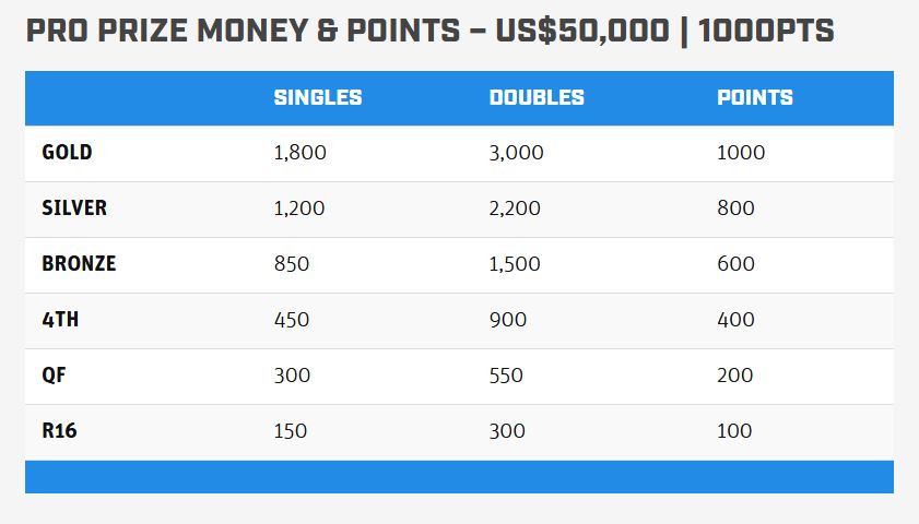 Hong Kong Open 2025