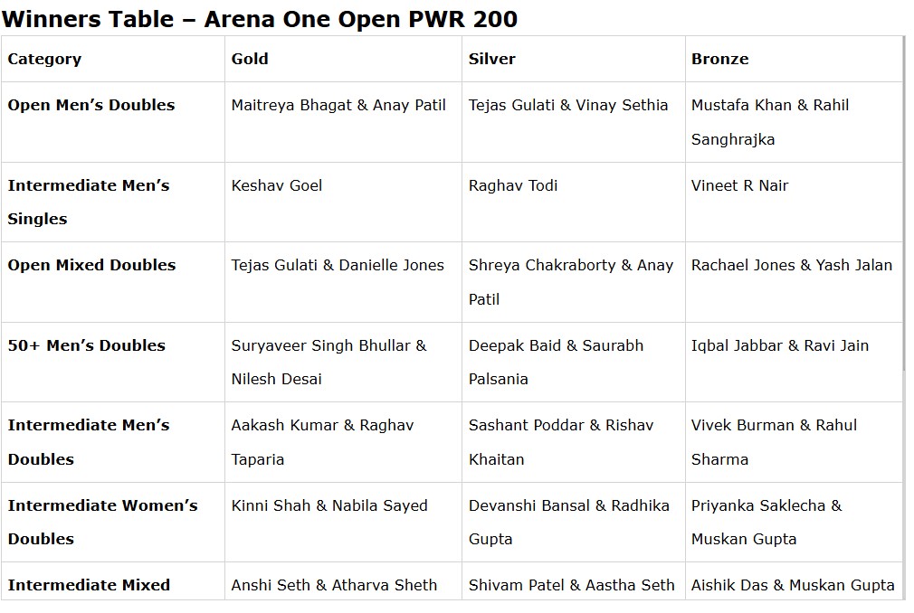 Arena One Open