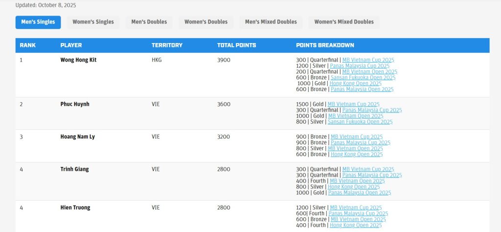 PPA Tour Asia
