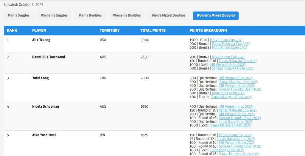 PPA Tour Asia